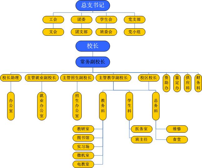 石家庄铁路技校组织机构 石家庄铁路技校组织机构 学校概况