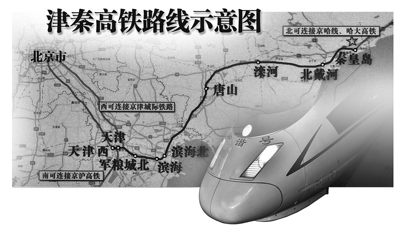 津秦高铁线路示意图 津秦高铁线路示意图 学校图片